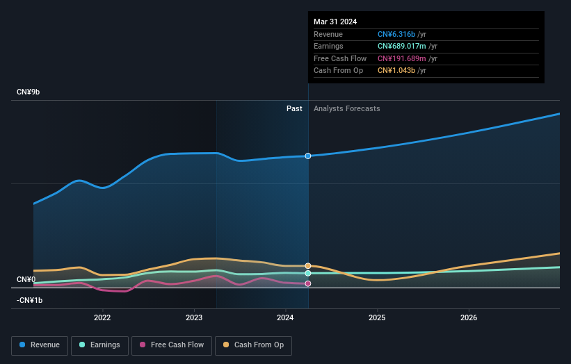 earnings-and-revenue-growth