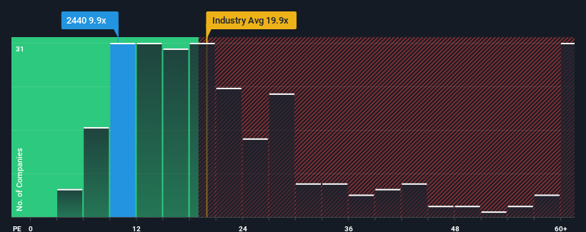 pe-multiple-vs-industry