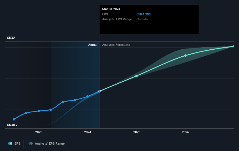 earnings-per-share-growth