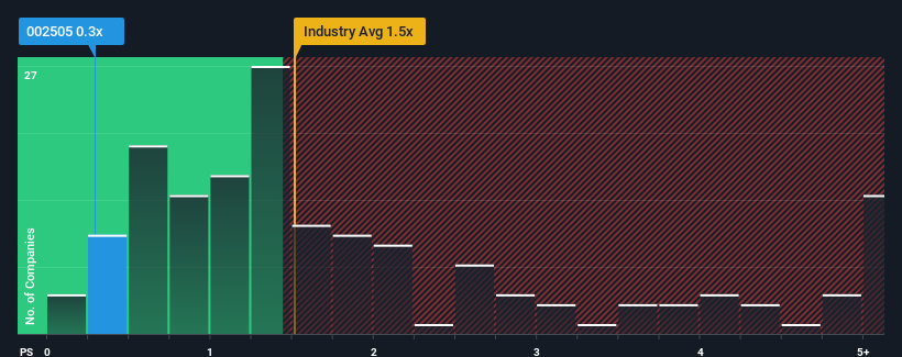 ps-multiple-vs-industry