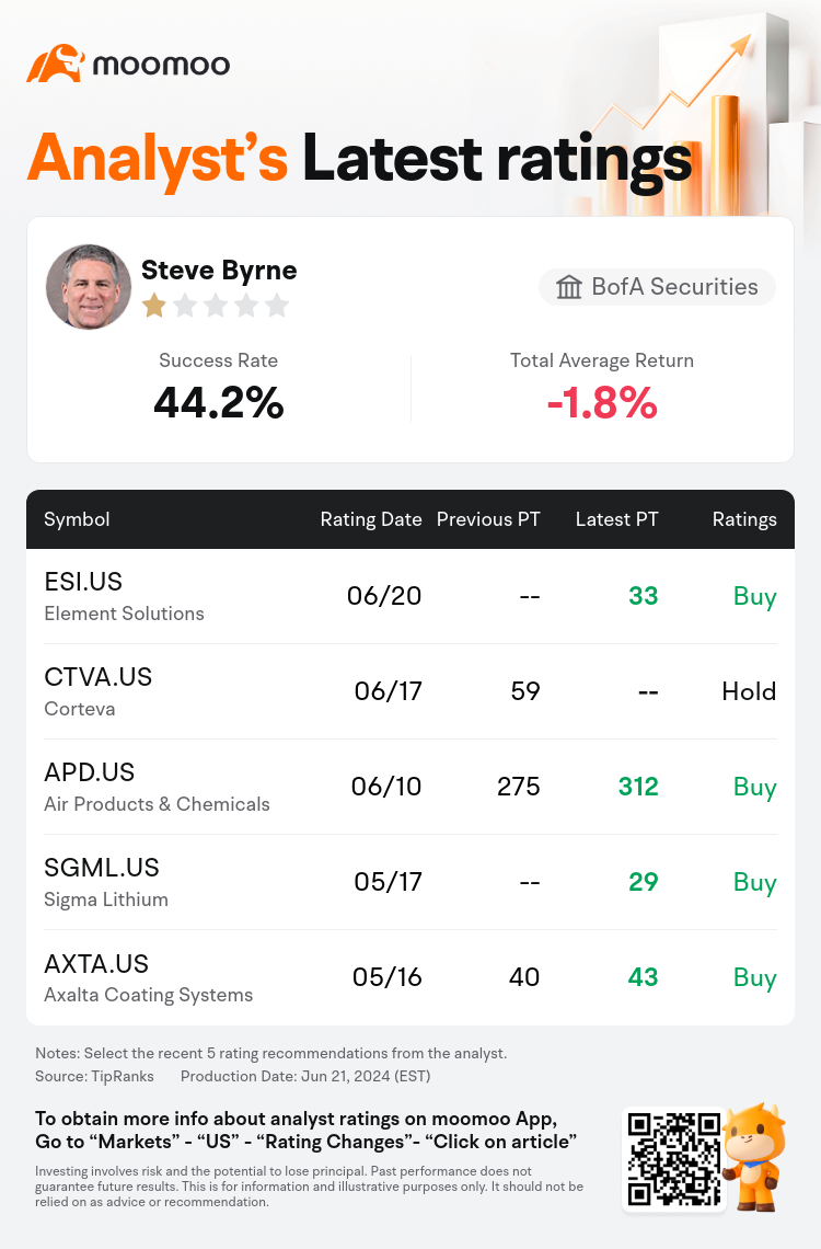 AnalystRecentRatingAutoNews_76995878916909_20240620_1db7a67f91bc931ebf99b772c72e9c6a046c4fda_1718965860819227_mm_en