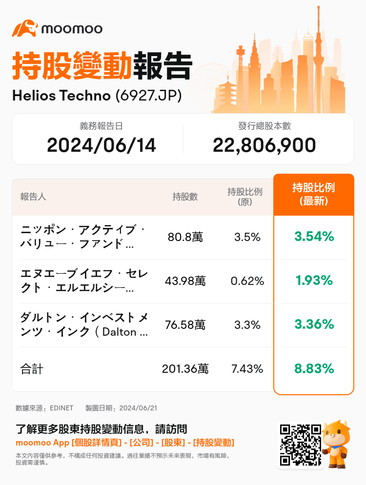 JPStockInsiderTradingAutoNewsSpider_mm_S100TNBS_1718953080_zh-hk