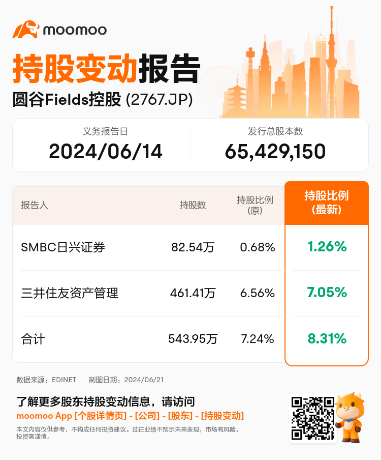 JPStockInsiderTradingAutoNewsSpider_mm_S100TO1S_1718944200_zh-cn