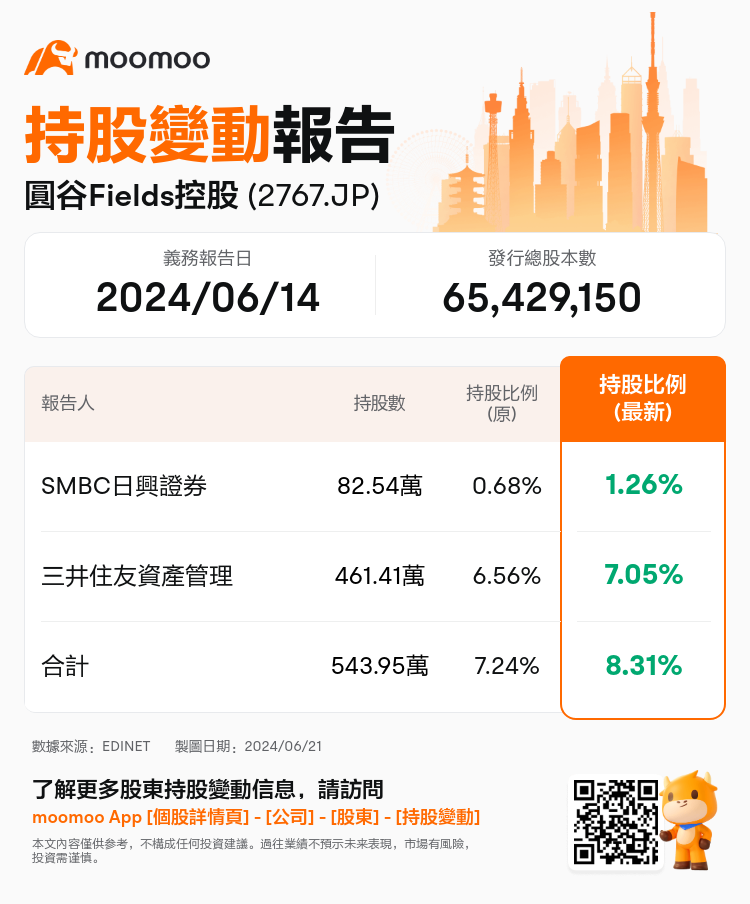 JPStockInsiderTradingAutoNewsSpider_mm_S100TO1S_1718944200_zh-hk