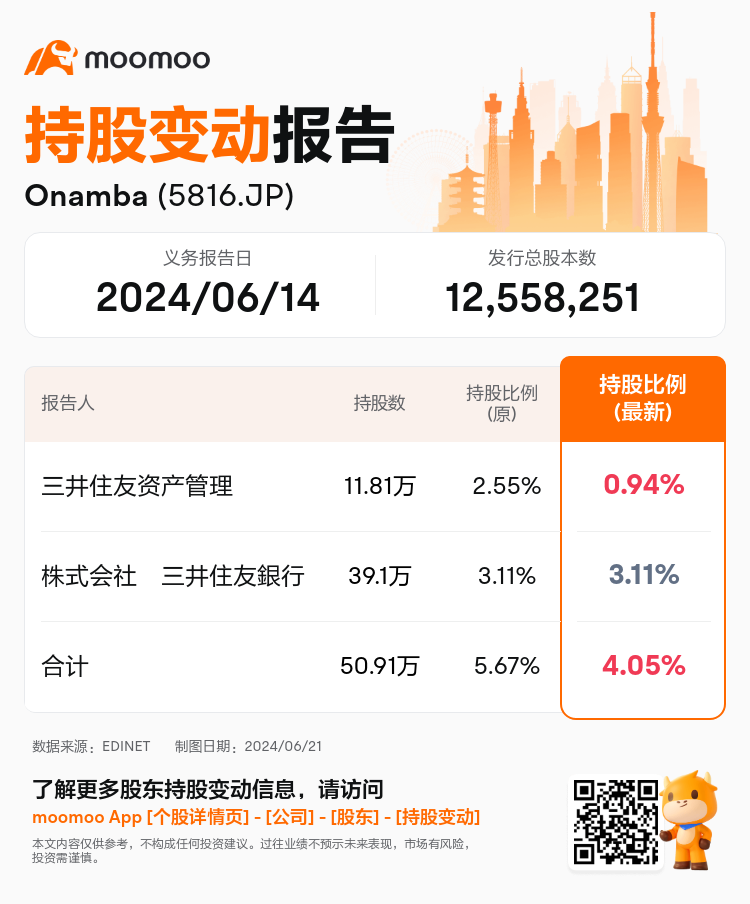 JPStockInsiderTradingAutoNewsSpider_mm_S100TP34_1718947080_zh-cn