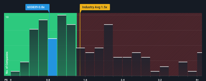 ps-multiple-vs-industry