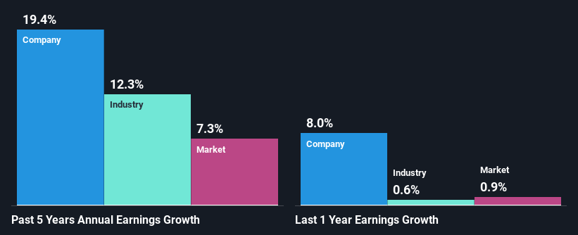 past-earnings-growth