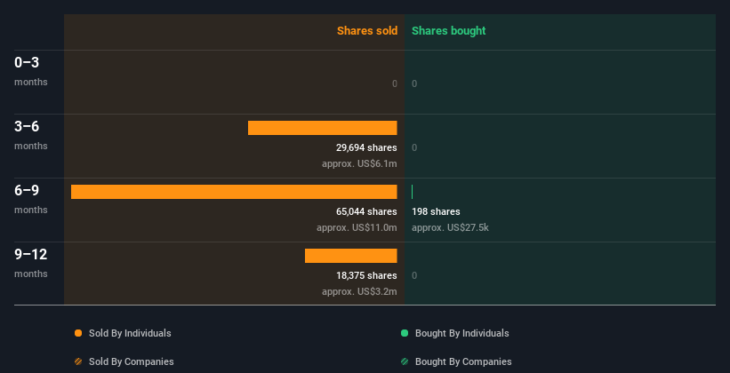 insider-trading-volume