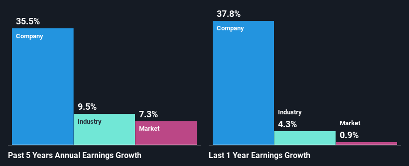 past-earnings-growth