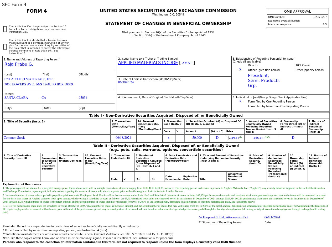 Applied Materials(AMAT.US) Officer Sells US$12.46 Million in Common Stock