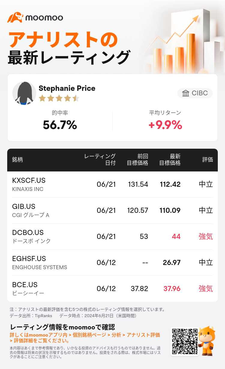 AnalystRecentRatingAutoNews_83945136030922_20240621_308cb234df096c3c20b49daca592f94d548248d6_1719070248395074_mm_ja