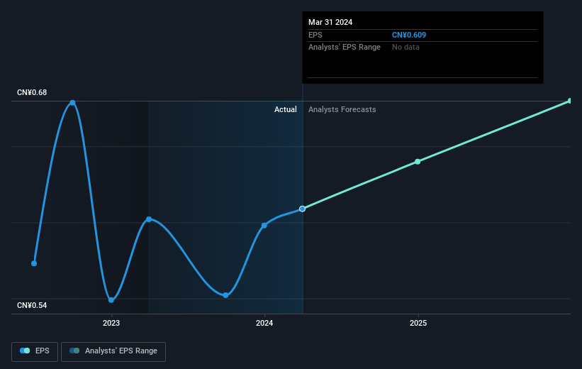 earnings-per-share-growth