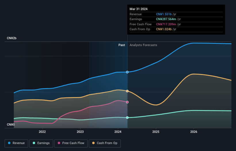 earnings-and-revenue-growth