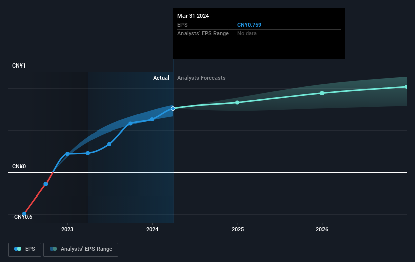 earnings-per-share-growth