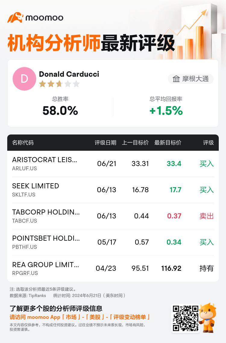 AnalystRecentRatingAutoNews_85096187270493_20240621_47a2fe1cb6f896e68960f87f594ad81347b583ae_1719091886426822_mm_sc