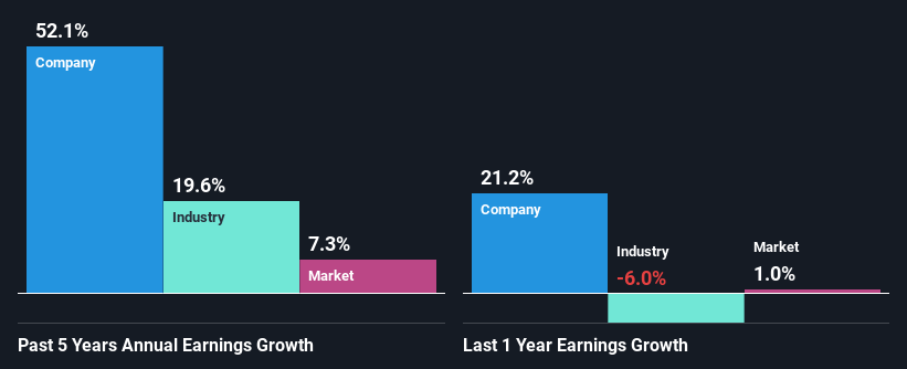 past-earnings-growth