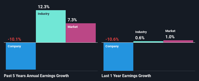 past-earnings-growth