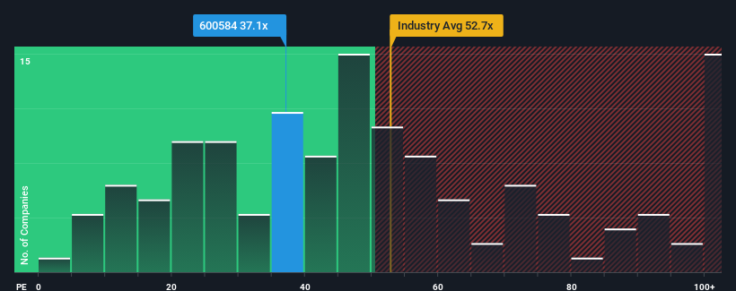 pe-multiple-vs-industry