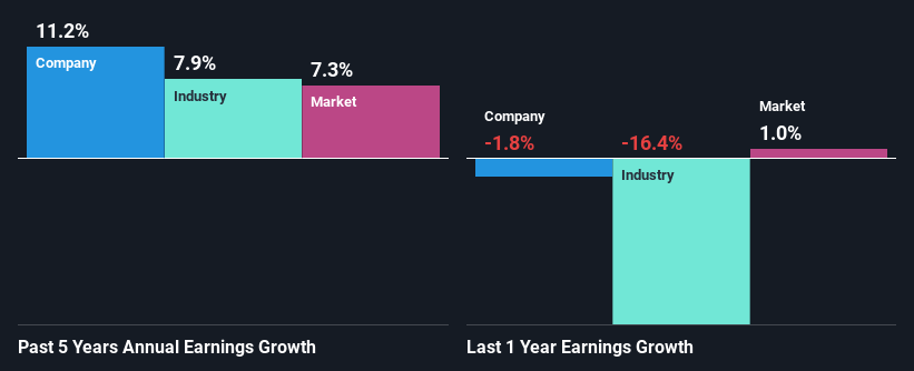 past-earnings-growth