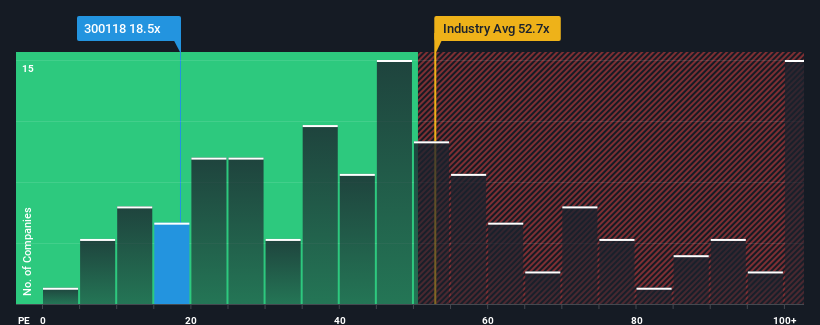 pe-multiple-vs-industry