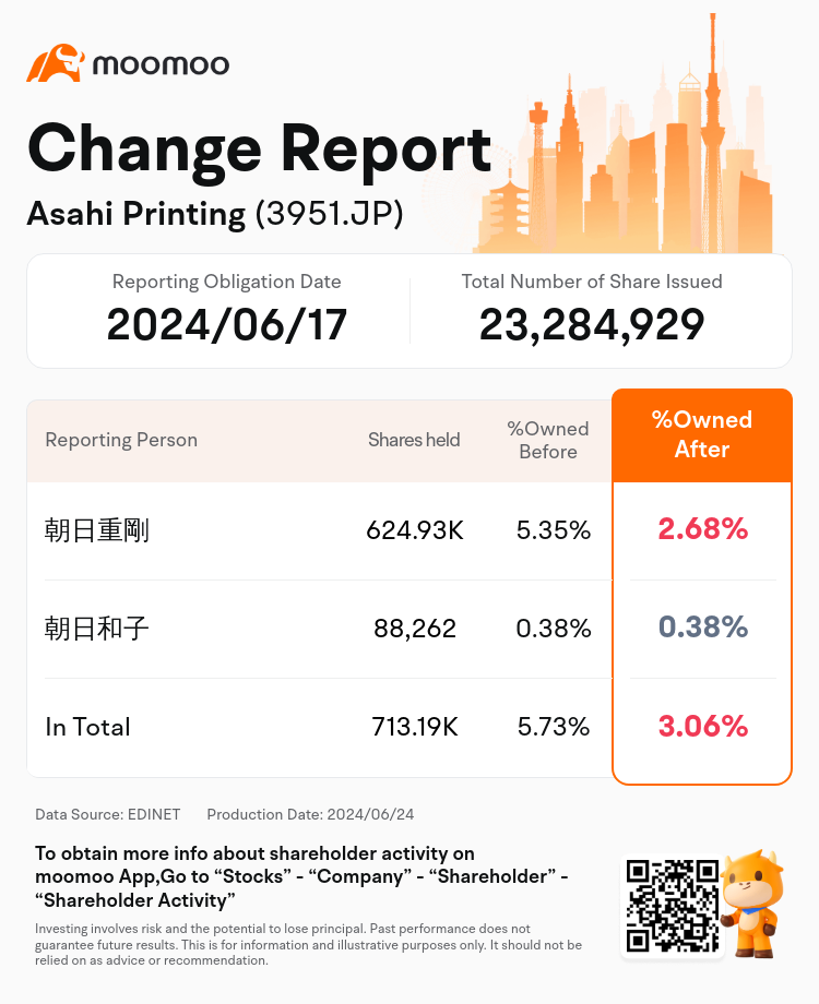 JPStockInsiderTradingAutoNewsSpider_mm_S100TQ6D_1719188160_en-us