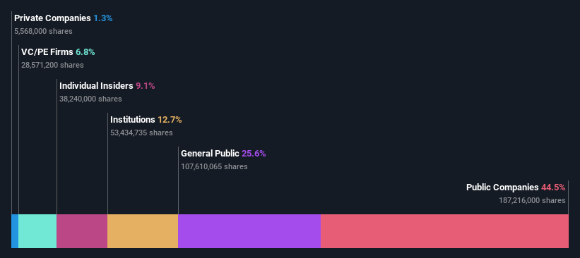 ownership-breakdown