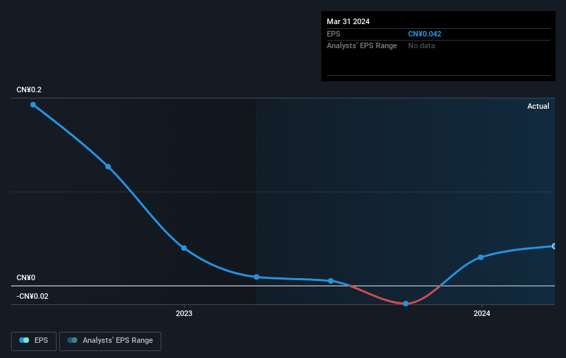 earnings-per-share-growth