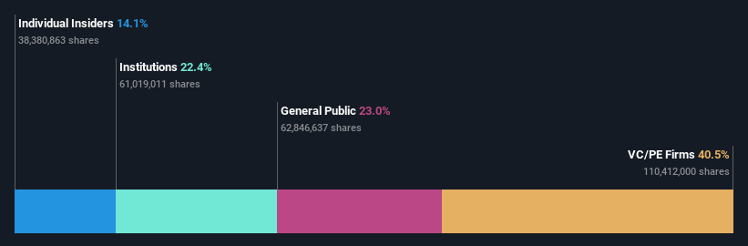 ownership-breakdown