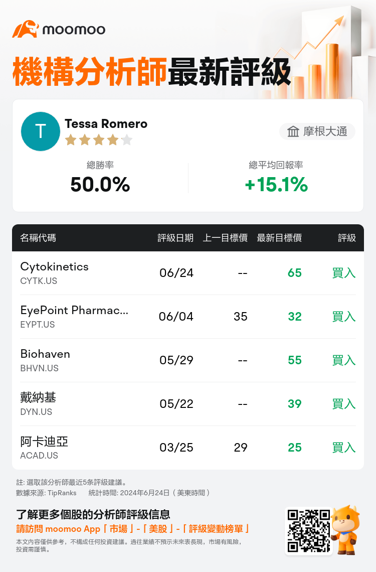 AnalystRecentRatingAutoNews_206499_20240624_f7b0bde5cb7769c66132ac7a05ced2bf526c7e3b_1719315083418921_mm_tc