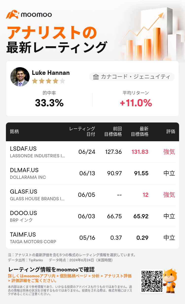 AnalystRecentRatingAutoNews_83945136030950_20240624_b1894d690600b59755a46d0aecc6779d59aa40ee_1719307884188224_mm_ja