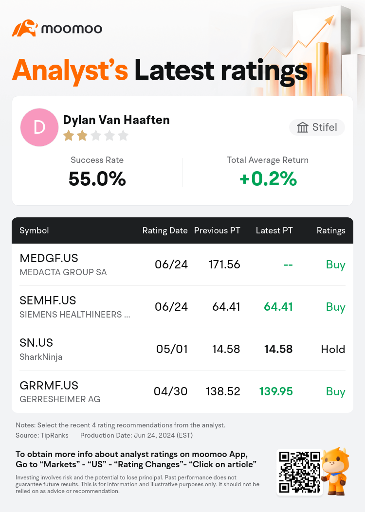 AnalystRecentRatingAutoNews_85096187272272_20240624_c23f03752beb5ada2f43c7bdf3608af4b37e8f7b_1719315062495655_mm_en