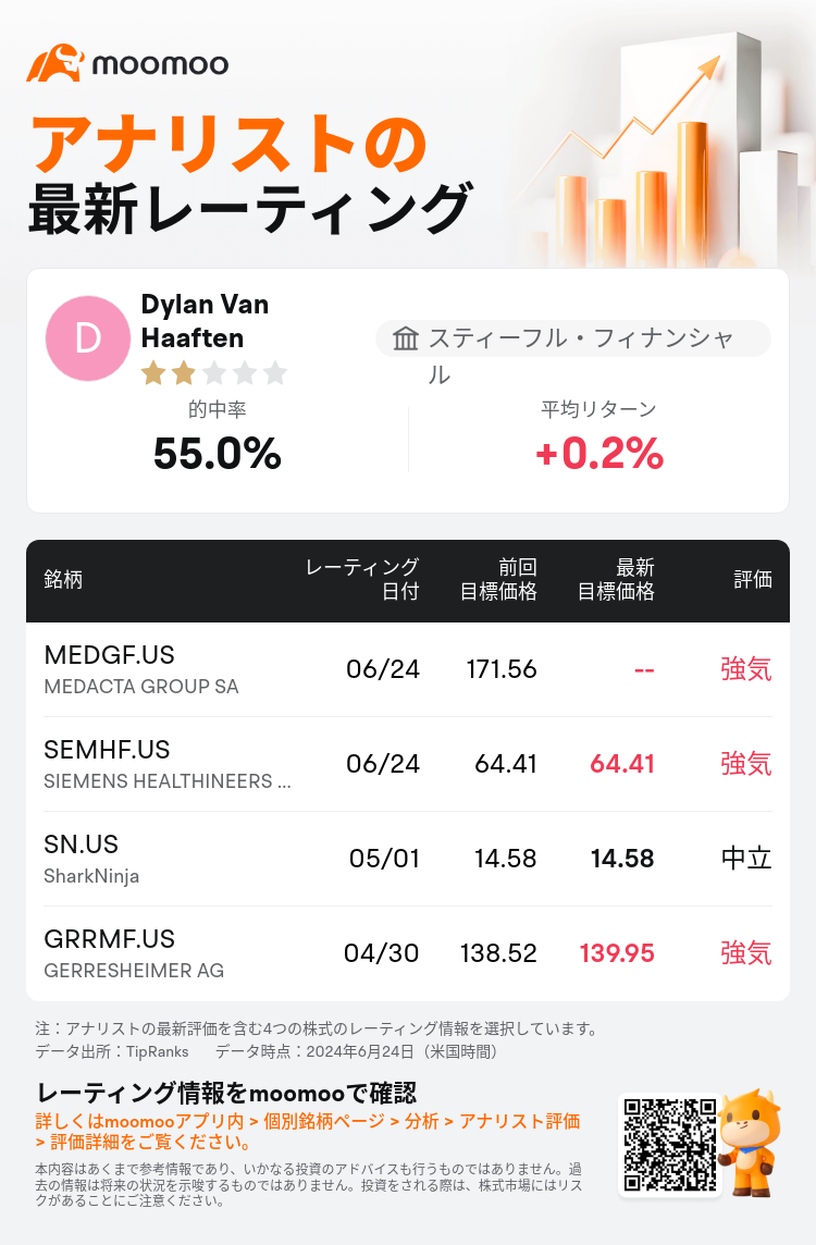 AnalystRecentRatingAutoNews_85096187272272_20240624_c23f03752beb5ada2f43c7bdf3608af4b37e8f7b_1719315062495655_mm_ja