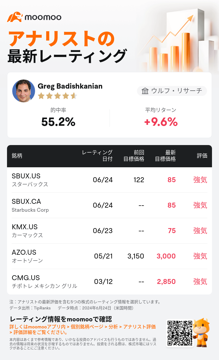 AnalystRecentRatingAutoNews_85426912523884_20240624_c4ce40f444f10bc3bd61f2b2a54b57b3b4e95f9d_1719304227736250_mm_ja