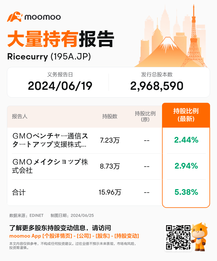 JPStockInsiderTradingAutoNewsSpider_mm_S100TP54_1719283980_zh-cn