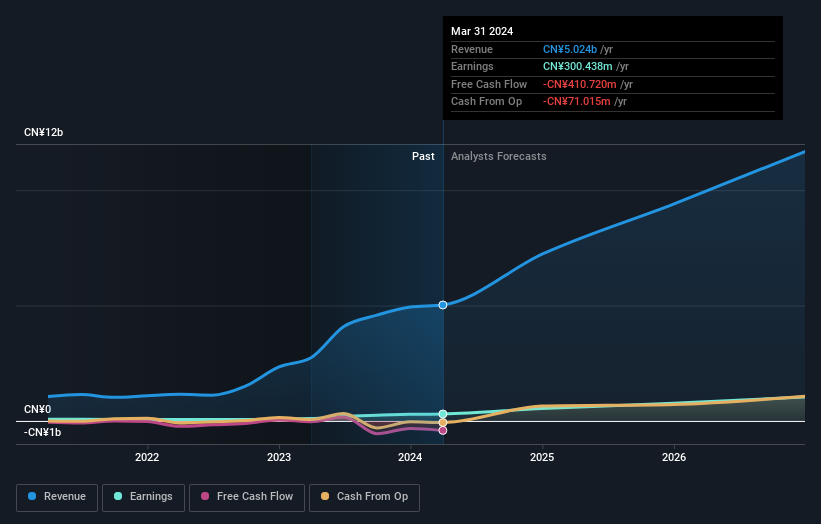 earnings-and-revenue-growth