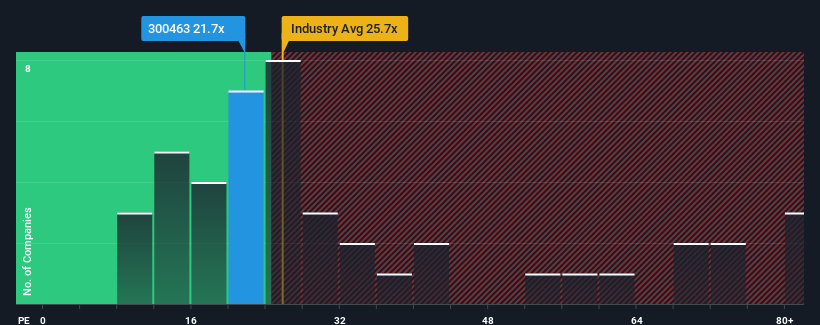 pe-multiple-vs-industry