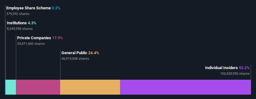 ownership-breakdown