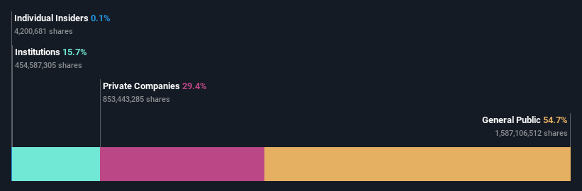 ownership-breakdown