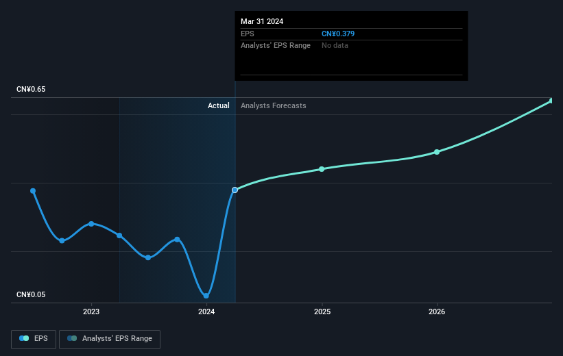 earnings-per-share-growth