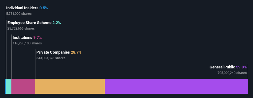 ownership-breakdown