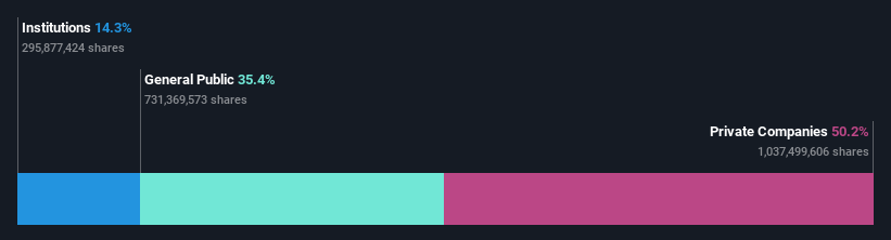 ownership-breakdown