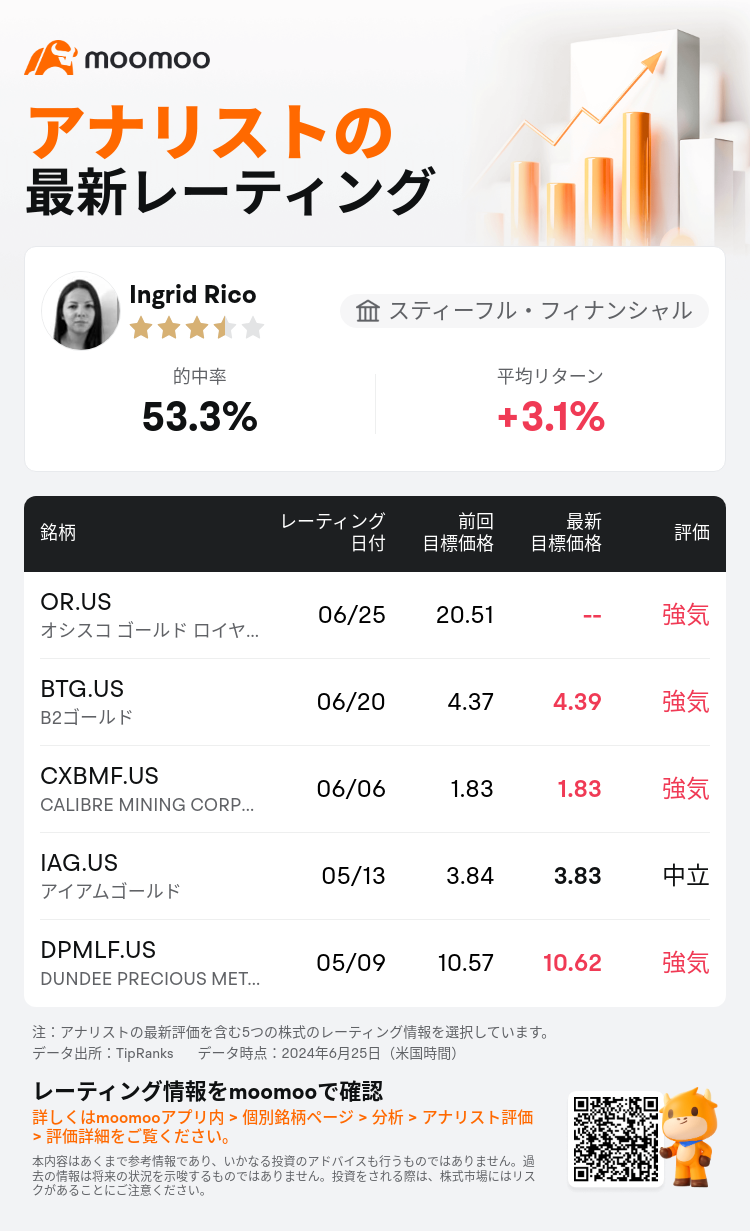 AnalystRecentRatingAutoNews_212175_20240625_5e5f4968a9db3c87687ba24a70be685c7dd7352b_1719394328861617_mm_ja