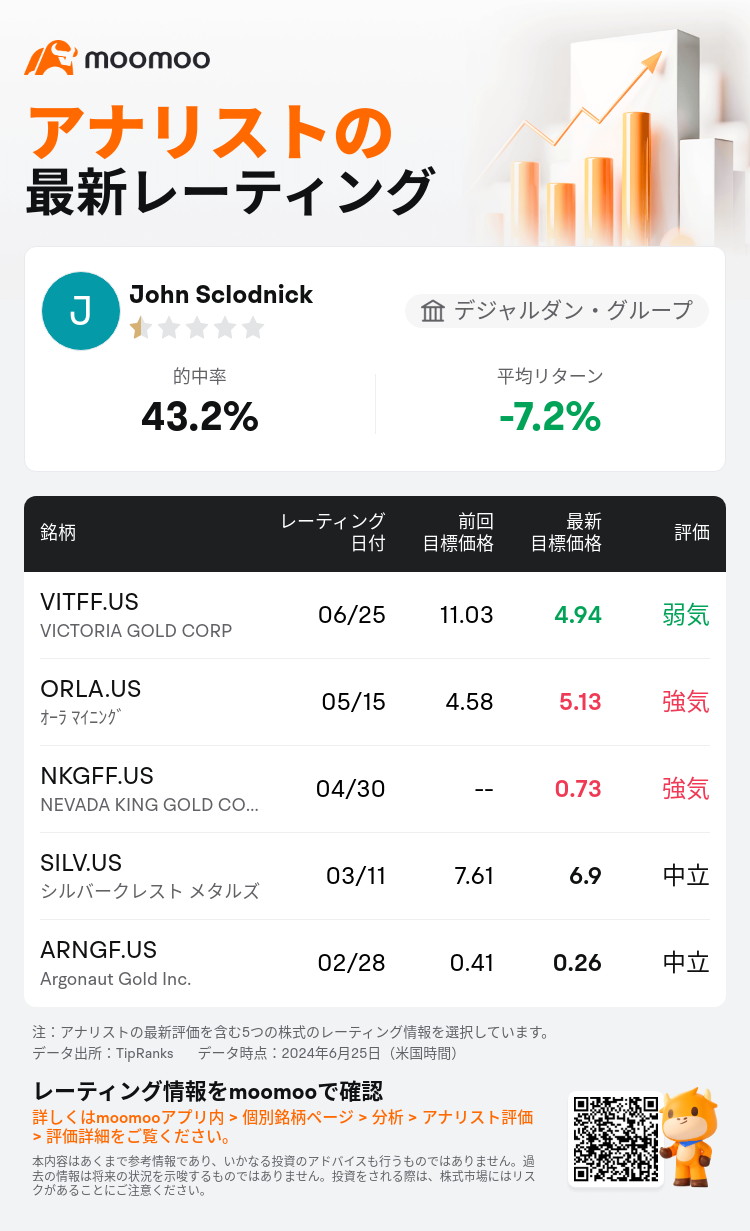 AnalystRecentRatingAutoNews_80466212513599_20240625_2736af410e5740ce08a54e7d8fea21f99c892925_1719401509914521_mm_ja