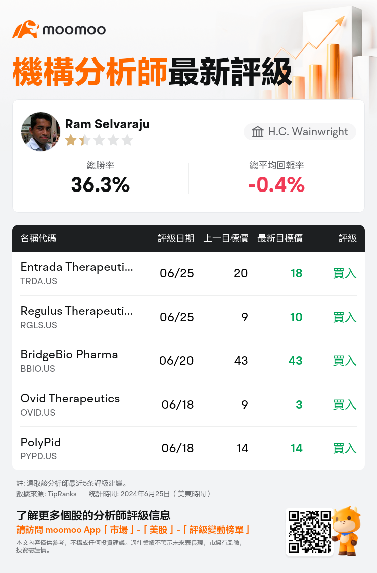 AnalystRecentRatingAutoNews_81282256302075_20240625_ab437b1eb060f9cb7646371840a7e34e1e8a706d_1719397857004626_mm_tc