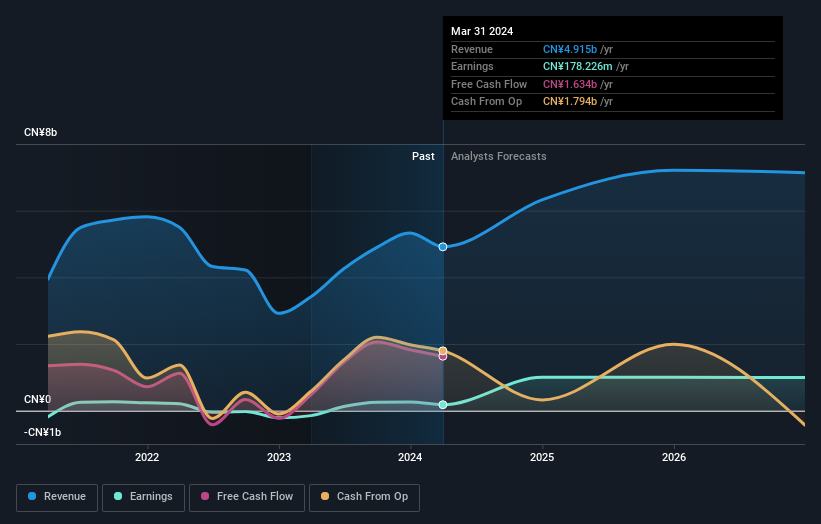 earnings-and-revenue-growth