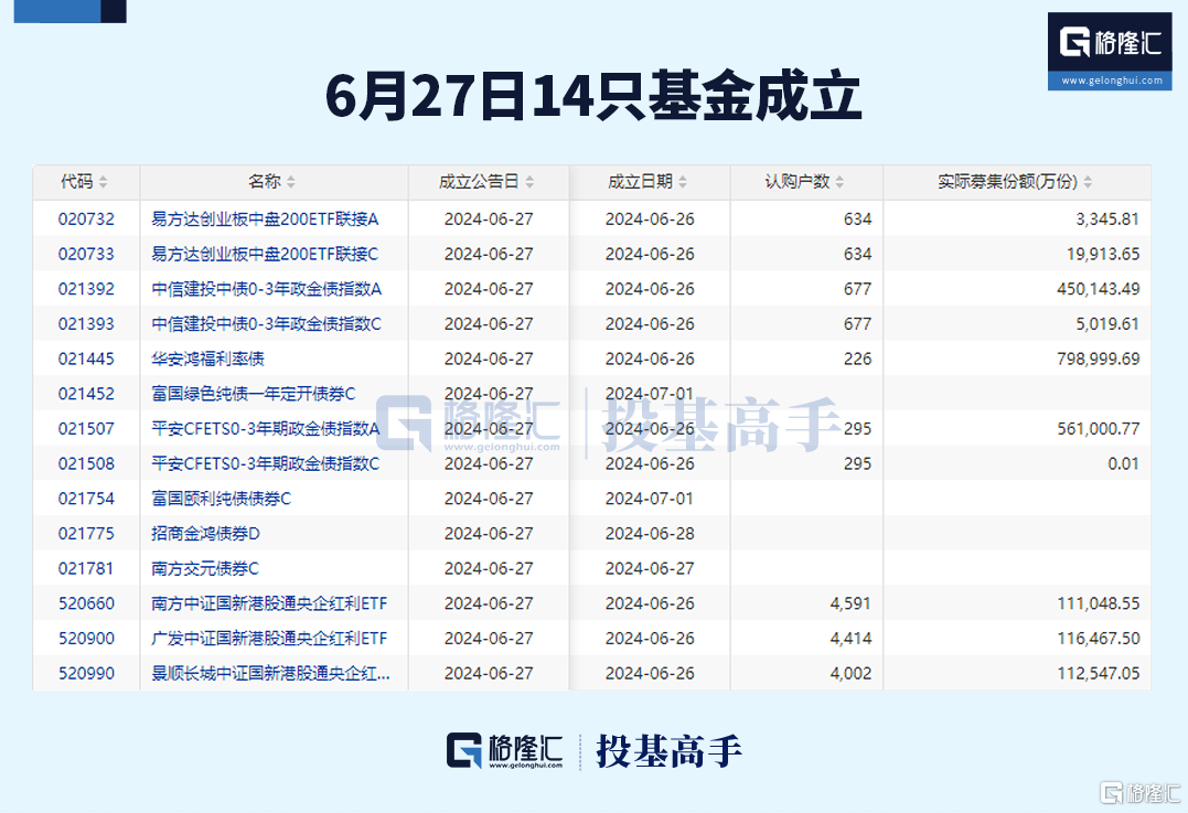 グロンハイファンド日報| 新しいファンド削減の波来る！李淑彦が蘇州海陸重工を購入