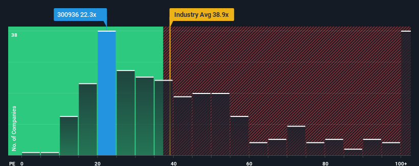 pe-multiple-vs-industry