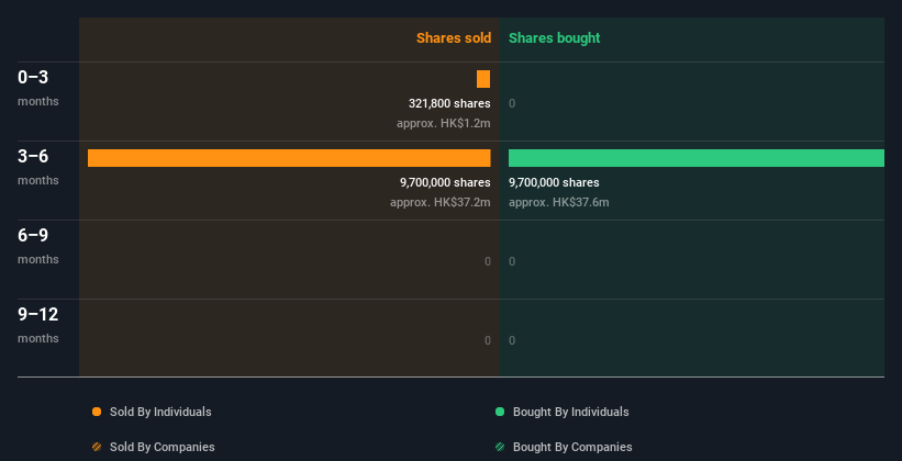 insider-trading-volume