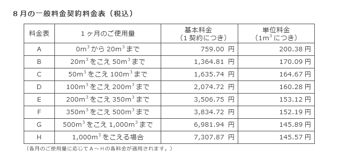 8月の一般料金契約料金表（税込）