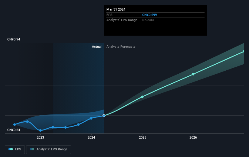 earnings-per-share-growth